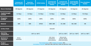 Rubber Sheeting Guide