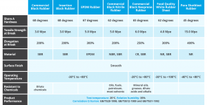 Rubber Sheeting Guide
