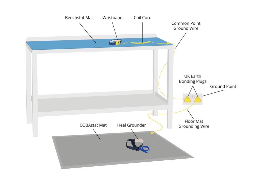 How to Set Up an ESD Workstation ESD Equipment