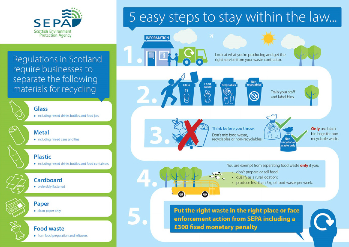 SEPA: 5 easy steps to stay within the law